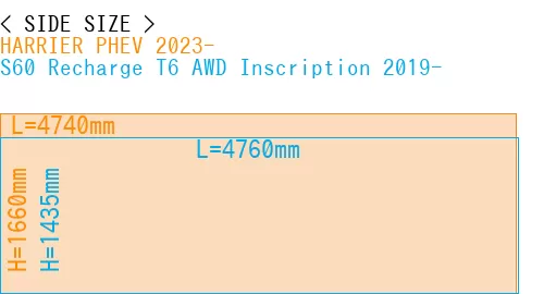 #HARRIER PHEV 2023- + S60 Recharge T6 AWD Inscription 2019-